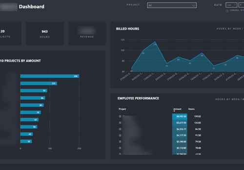 IT Strategy Consulting Package Example: Resource Allocation for IT services business