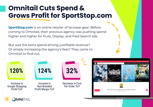 Ecommerce Marketing Package Example: Case Study: Omnitail Cuts Spend & Grows Profit