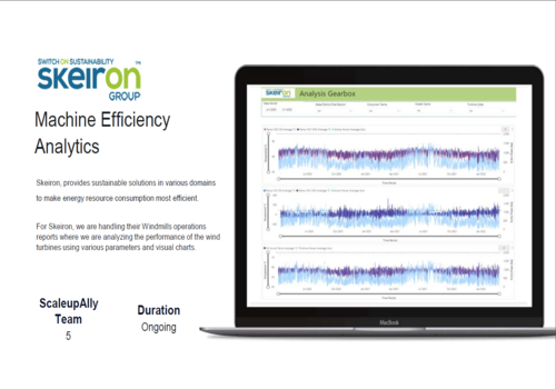 BI & Big Data Consulting & SI Package Example: Windmills performance Dashboards