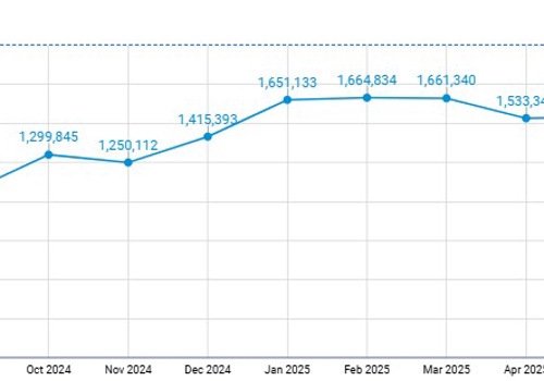 Advertising Package Example: SEO & Ad Management - AXCET HR