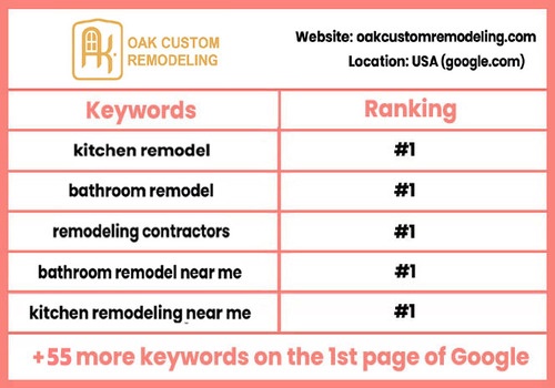 Search Engine Optimization Package Example: SEO for Oak Custom Remodeling