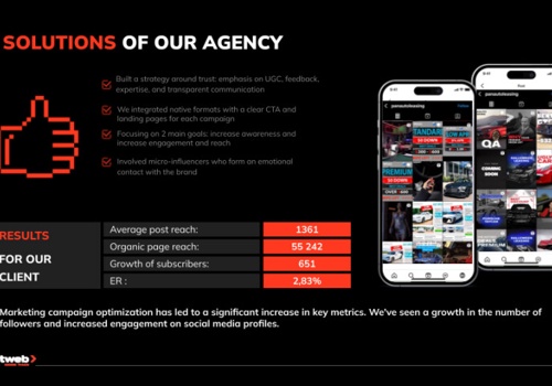 Advertising Package Example: SMM Overhaul That Redefined Panauto Leasing