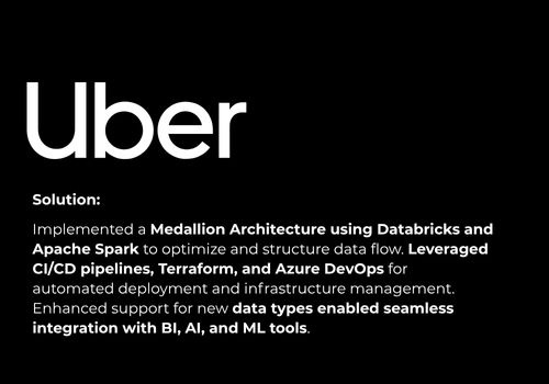 Mobile App Development Package Example: Uber Success Story: Python App Development