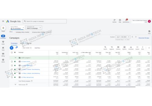 Pay Per Click Package Example: 187% Revenue Growth via SEO & PPC – Hyper Creative