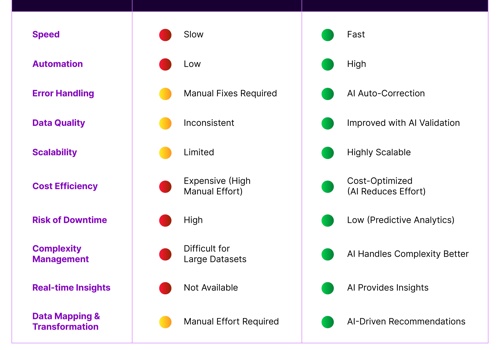 AI Consulting Package Example: AI Agents for Data Migrations