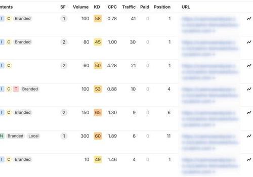 Content Writing Services Package Example: iGaming SEO Content for International Casino Site