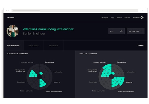 Web Design Package Example: Presenting Complex Data via Outstanding UX Design