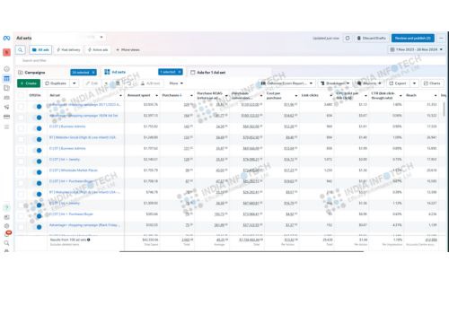 Search Engine Optimization Package Example: Silver Palace Shopify: $7.3M Sales Via SEO & Paid