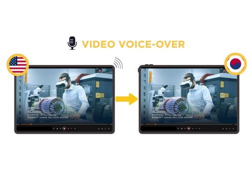 Translation Package Example: Case Study: HYPR Digital Marketing