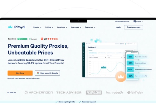 Public Relations Package Example: IPRoyal 4700% YoY Organic Traffic Increase