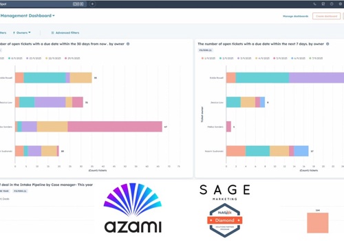 CRM Consulting and SI Package Example: Driving Business Growth through HubSpot Processes