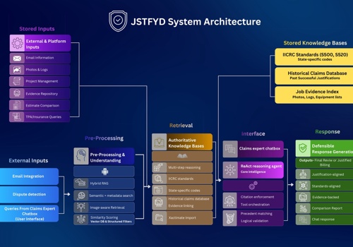 Custom Software Development Package Example: JSTFYD: Paid Faster, Paid More