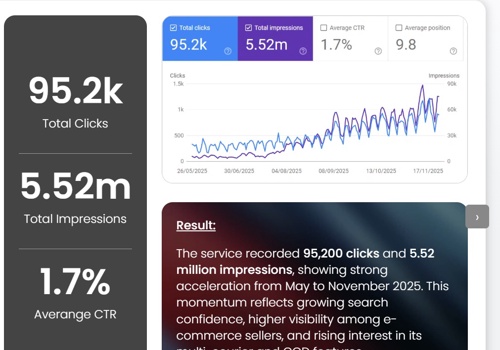 Search Engine Optimization Package Example: Malaysian Courier & E-commerce Case Study