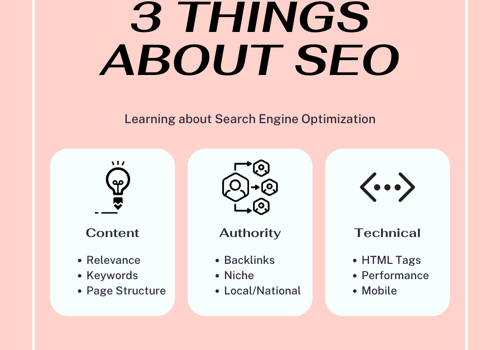 Search Engine Optimization Package Example: Search Engine Optimization