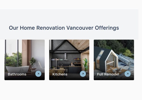 E-Commerce Development Package Example: Wordpress Development and SEO Help