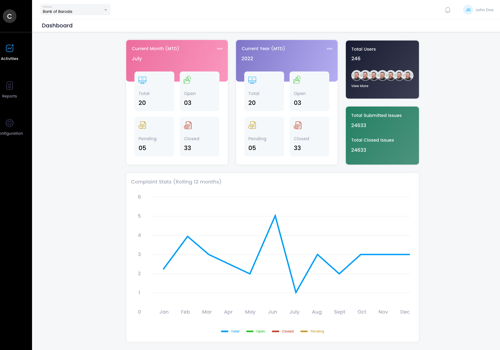 Custom Software Development Package Example: Complaints management