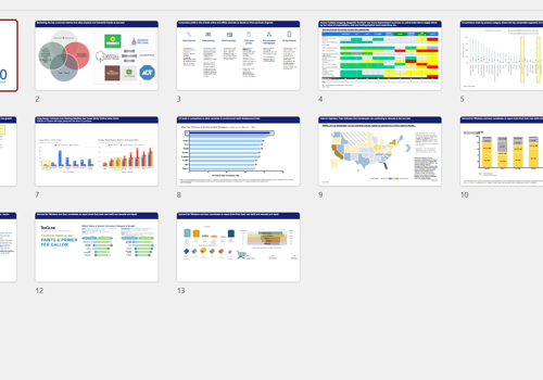 Market Research Package Example: Analysis & Reformulation of Distribution Strategy