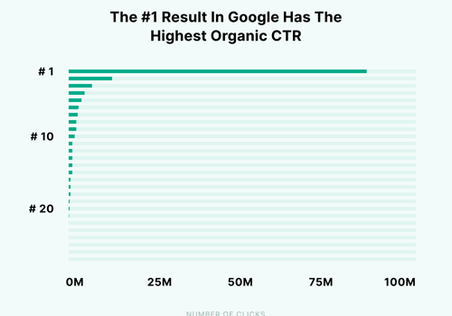 Search Engine Optimization Package Example: SEO Help