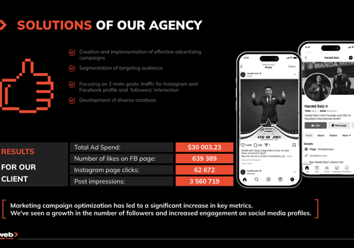 Social Media Marketing Package Example: Boosting Harald Seiz's Brand with Elit-Web's SMM C