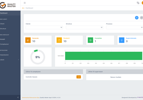Custom Software Development Package Example: Quality Master