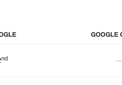 Pay Per Click Package Example: Top Page Rankings For Altitude Payroll