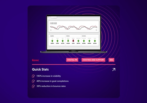 Search Engine Optimization Package Example: 190% Increase In Visibility For KOREC Group