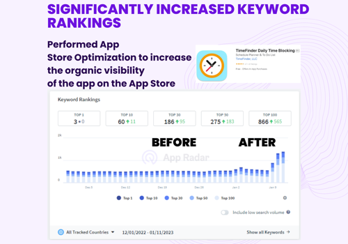 Mobile & App Marketing Package Example: Improved Keyword Rankings - App Store Optimization