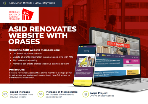 Custom Software Development Package Example: ASID - Association Website & AMS Integration