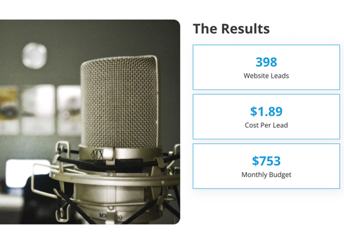 Advertising Package Example: ~400 Leads for Voice Over Company