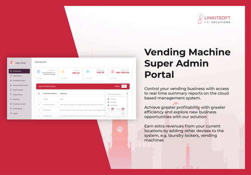 Custom Software Development Package Example: Admin Portal for the vending machine