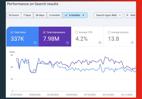 Search Engine Optimization Package Example: SEO & Website Maintenance