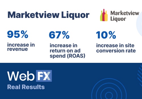 Search Engine Optimization Package Example: Increased key metrics for beverage retailer