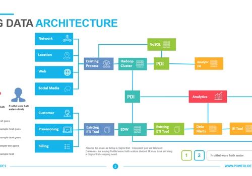 BI & Big Data Consulting & SI Package Example: Data Architecture & Strategy