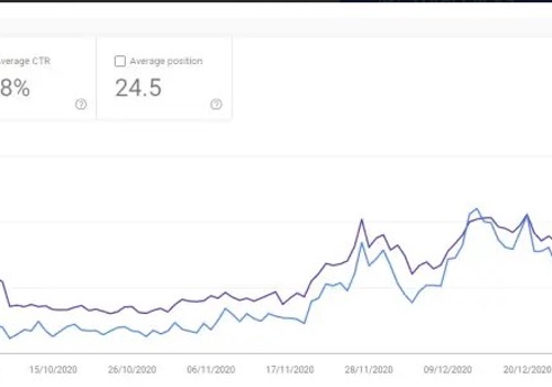 Social Media Marketing Package Example: Blogging website SEO Stats