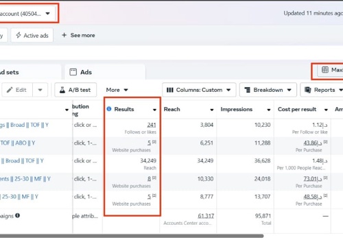 Social Media Marketing Package Example: Siblings.ae 2.2K FB Followers 17 Orders in 1 Month
