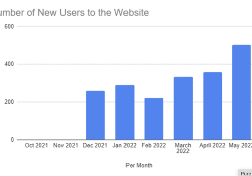 Search Engine Optimization Package Example: Pure Maintenance Arizona Marketing Campaign