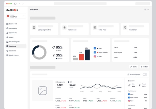 UX/UI Design Package Example: Social Media Marketing Agency