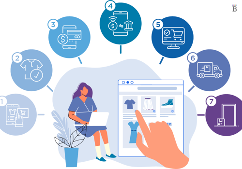Application Testing Package Example: Test the release of a new e-commerce platform