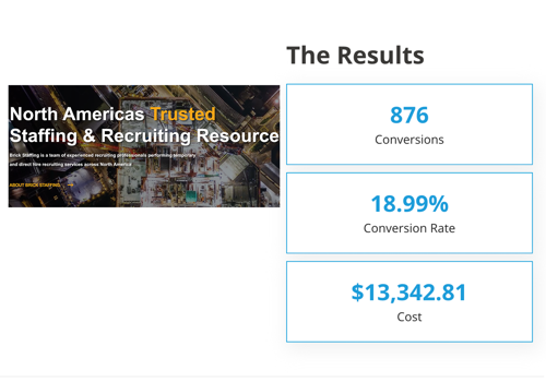 Advertising Package Example: 876 Qualified Leads For Staffing Agency