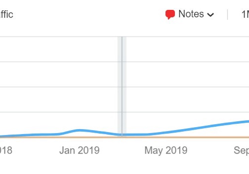 Search Engine Optimization Package Example: Amplifying Traffic and CTRs for iGaming Website
