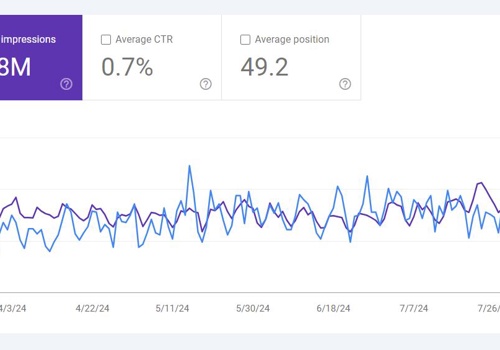 Search Engine Optimization Package Example: SEO Optimization Strategy & Digital Marketing