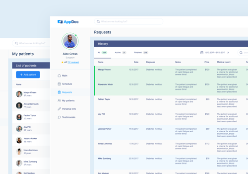 Custom Software Development Package Example: Plavno's healthcare management solution