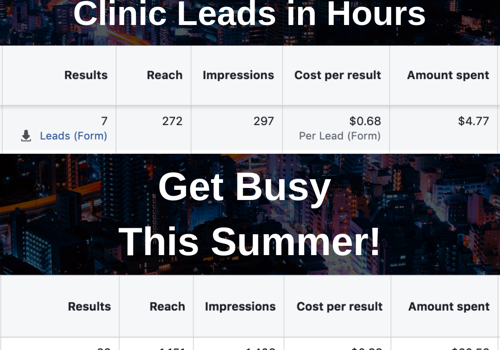 Pay Per Click Package Example: PPC Lead Generation