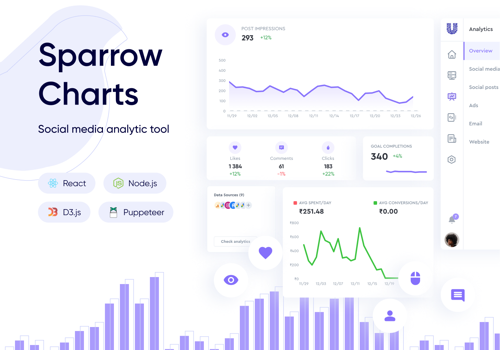 Custom Software Development Package Example: Sparrow Charts: social media analytics platform