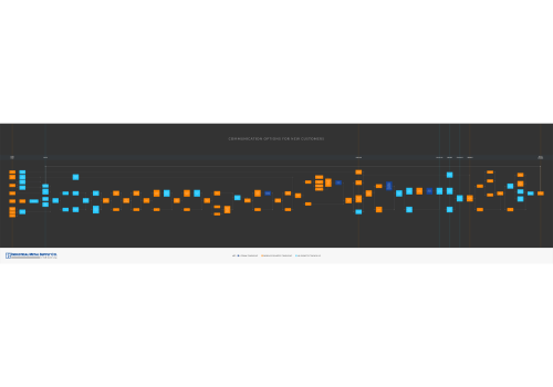 Marketing Strategy Package Example: Legacy Supply Company Needs To Refine Sales Cycle