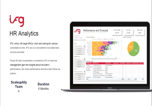 BI & Big Data Consulting & SI Package Example: HR Power BI Dashboards