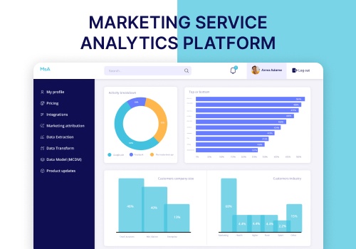 Custom Software Development Package Example: Marketing Service Analytics Platform