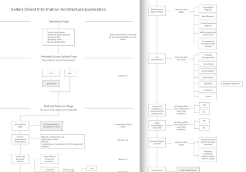 UX/UI Design Package Example: Information Architecture