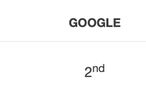 Pay Per Click Package Example: Top Page Rankings For Med Spa