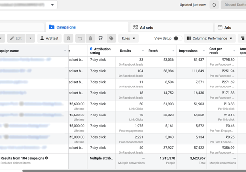 Social Media Marketing Package Example: 2M+ Impressions and 12K+ Clicks - Social Media Ads